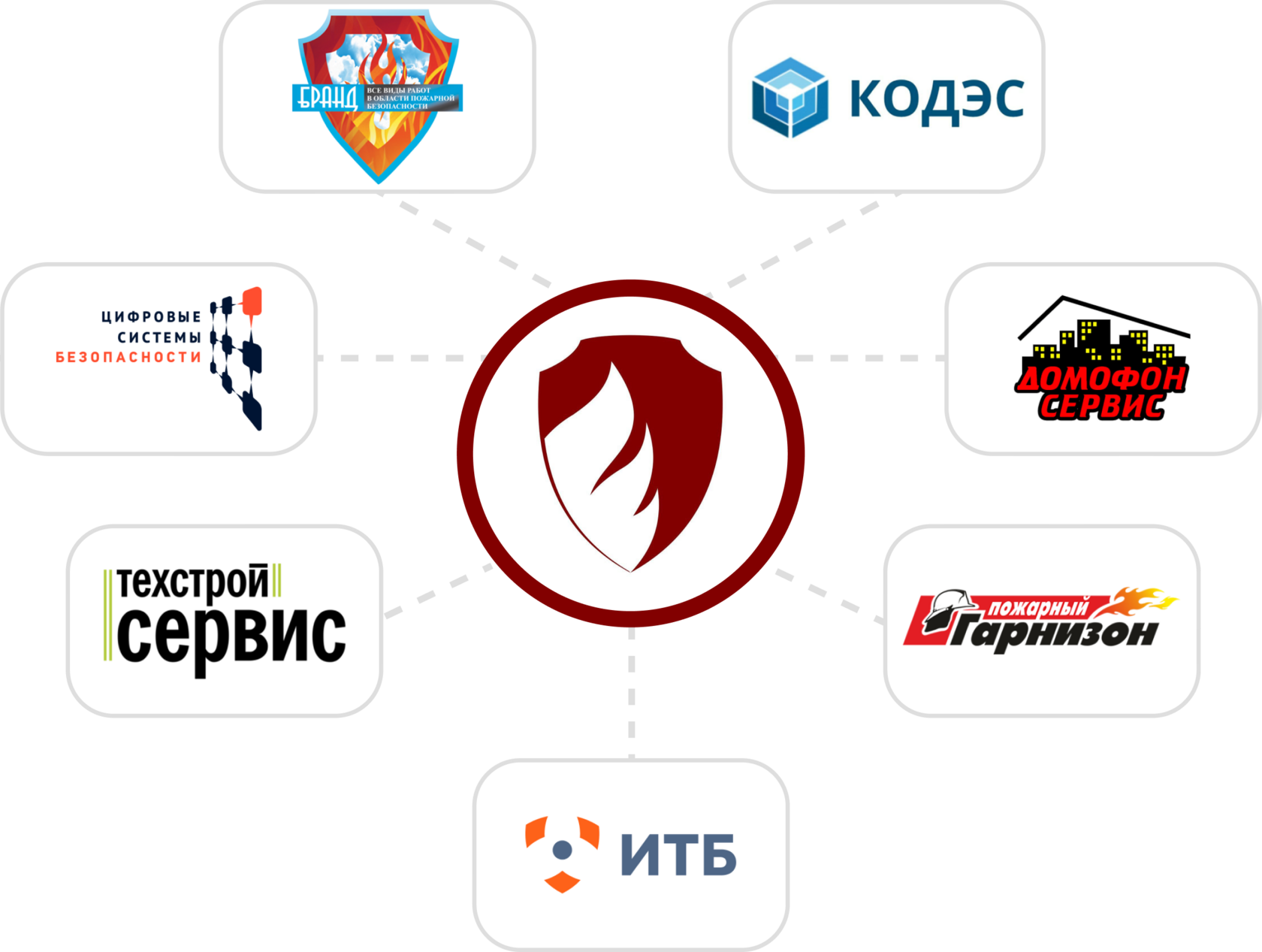 Члены Ассоциации